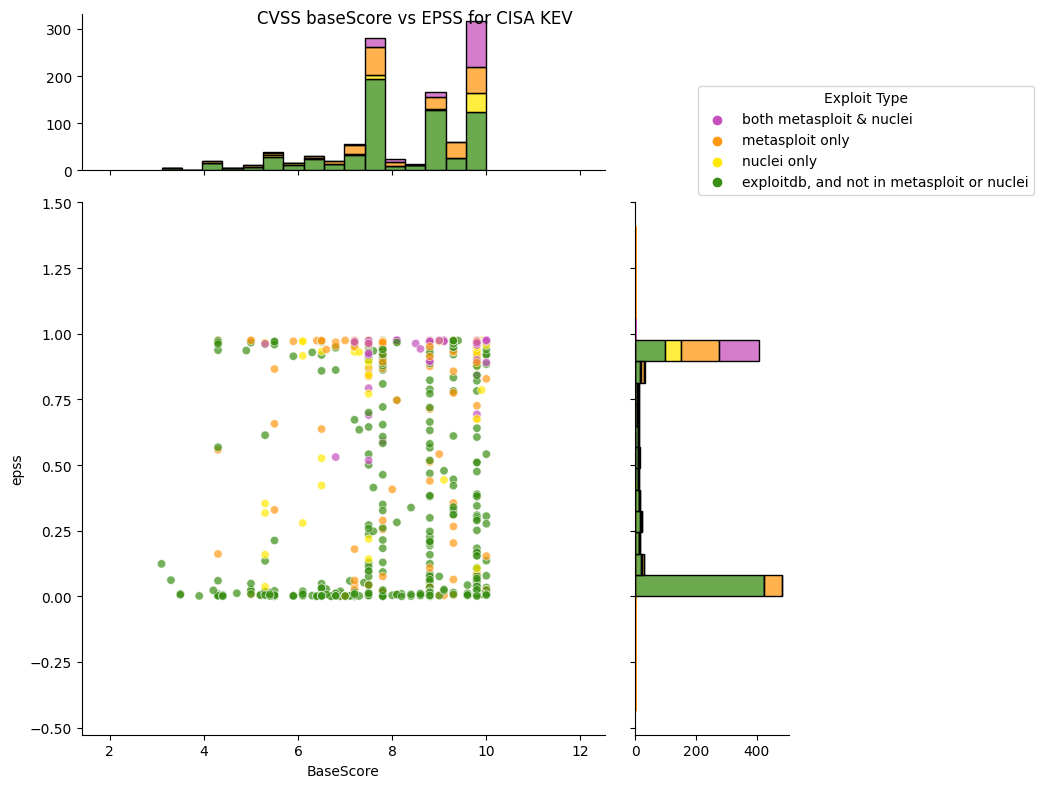 cisakev_vs_epss