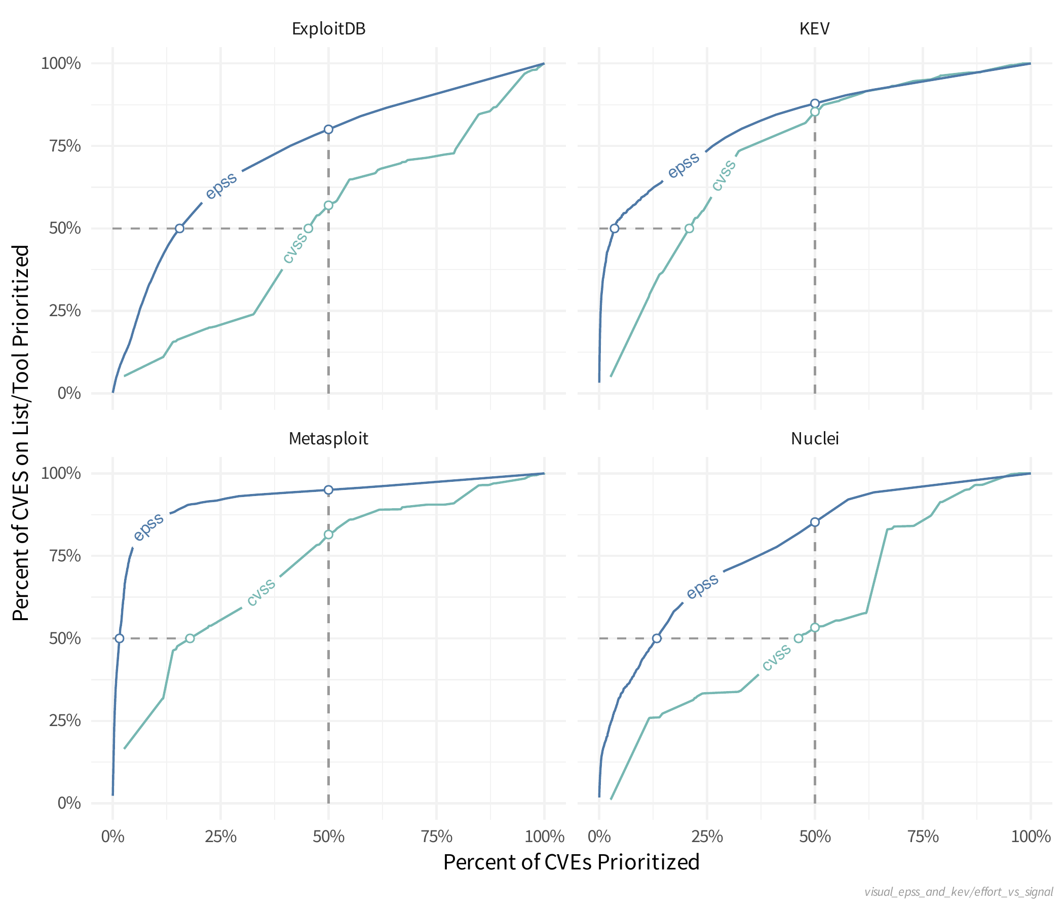 effort_vs_signal