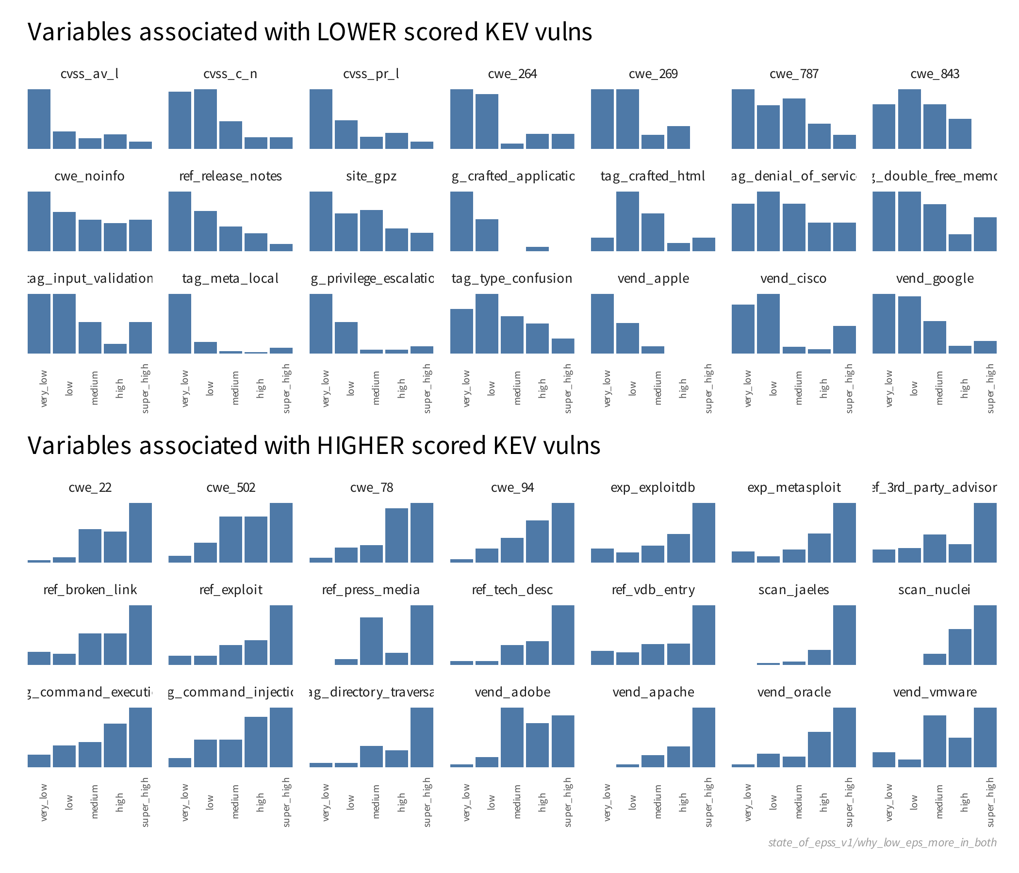 epss_vars_lower_cisakev