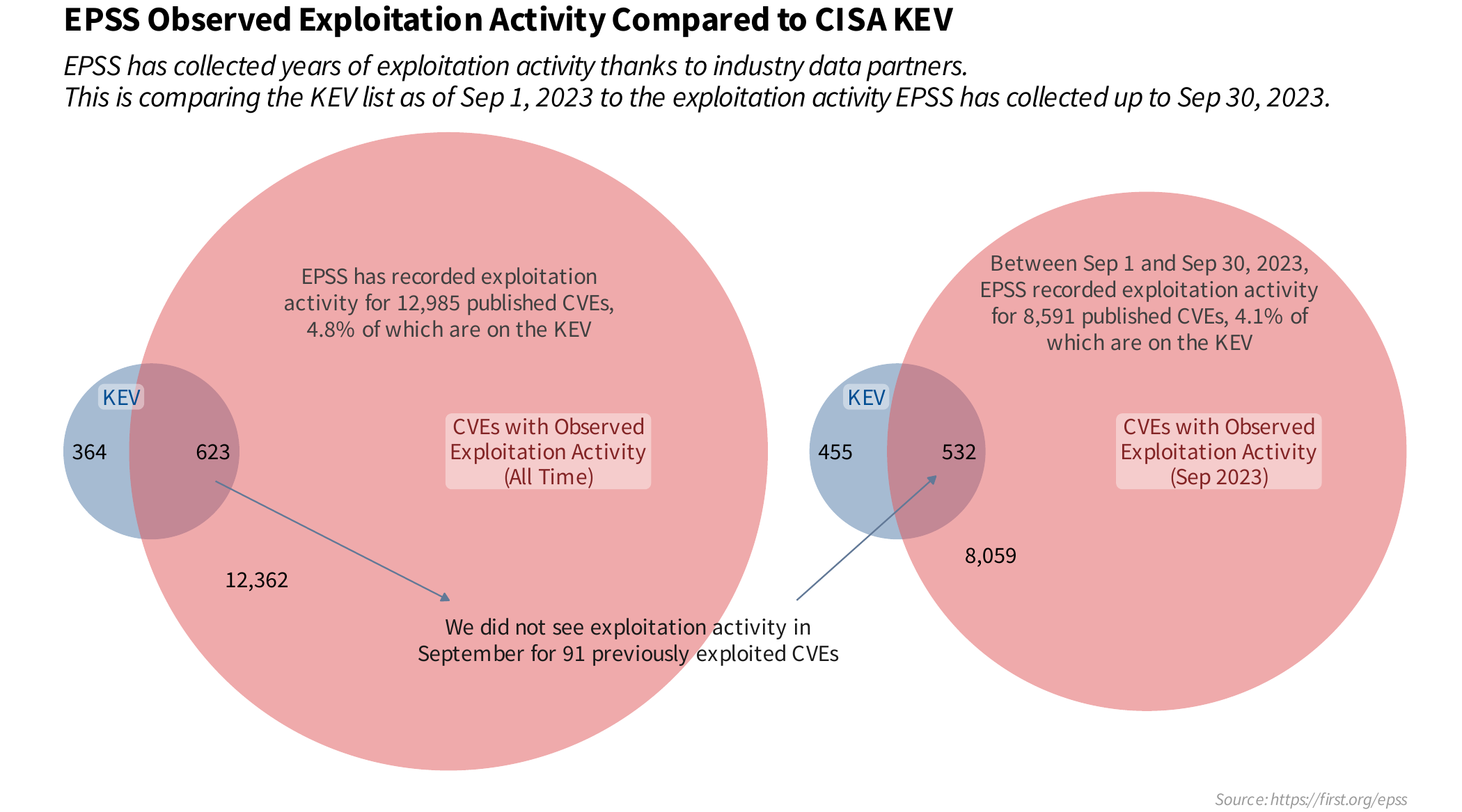 epss_vs_cisakev